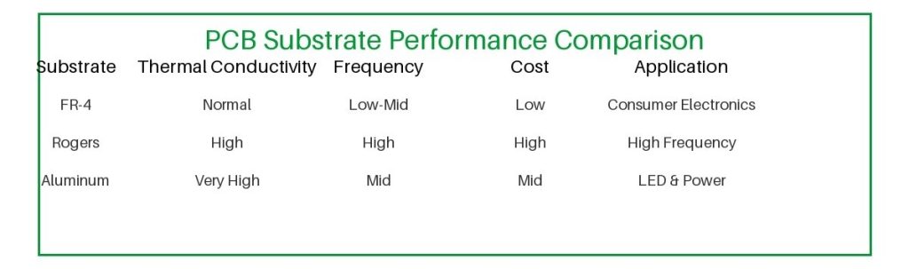 Base Material Performance Comparison Chart