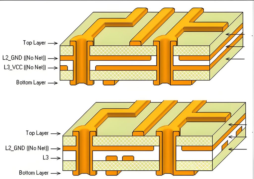 4-layer PCB stack-up