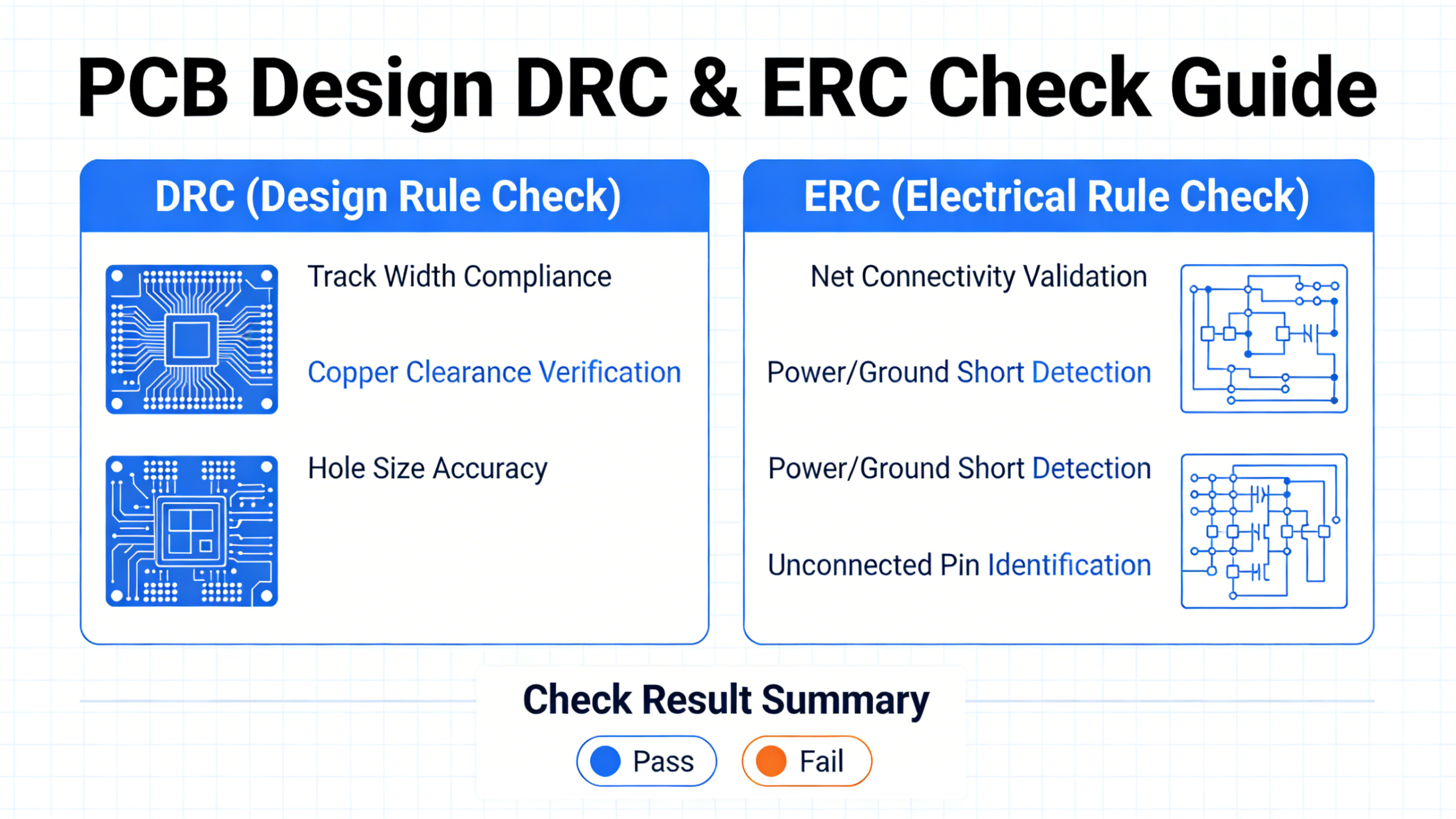 DRC ERC check for PCB design