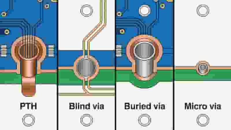 Comparison of PTH, blind, buried, and micro vias in PCB design