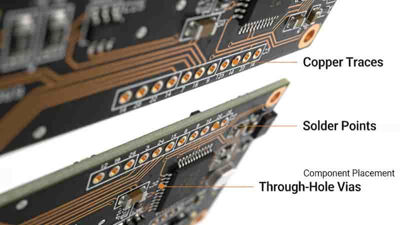 Double Sided PCB Applications in Industry and Electronics