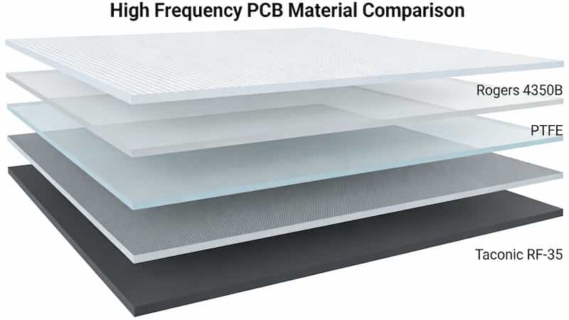 High Frequency PCB Materials Rogers PTFE Stackup