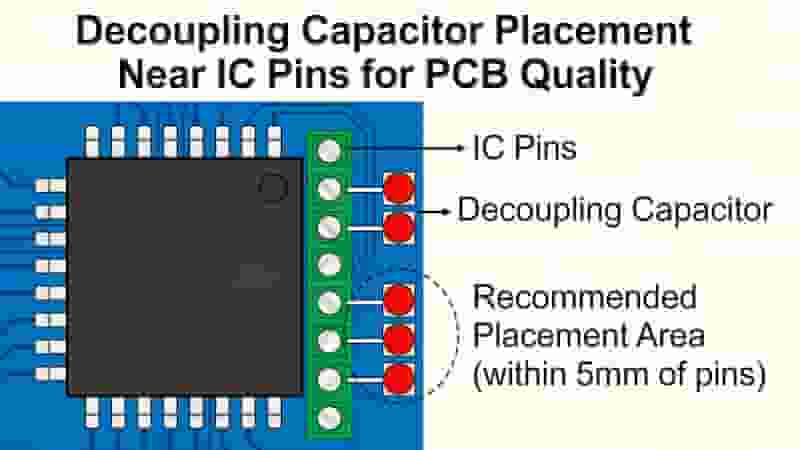 Decoupling capacitor placement near IC pins for PCB quality