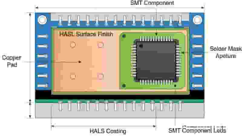 HASL PCB surface finish diagram for SMT assembly