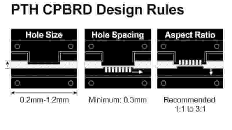 PTH PCB design rules hole size spacing aspect ratio
