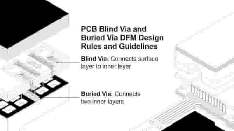 PCB Blind Via and Buried Via Design Rules and DFM Guidelines