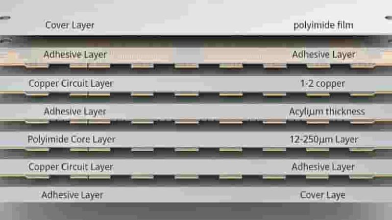 Multilayer Flex PCB Layer Stackup