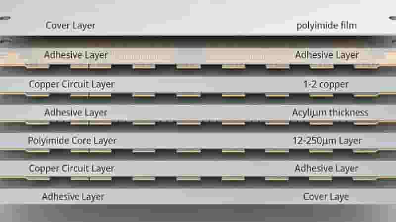 Multilayer Flex PCB Layer Stackup