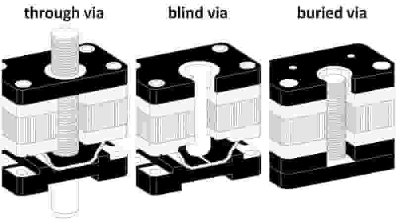 PCB via cross section structure through blind buried vias