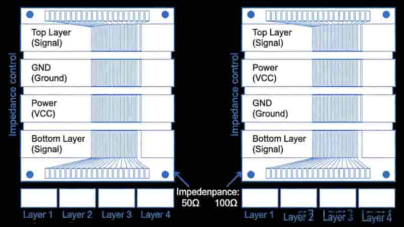 4 Layer PCB Stackup Structure Comparison and Impedance Control