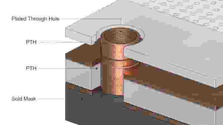 Plated Through Hole PTH structure cross section for multilayer PCB
