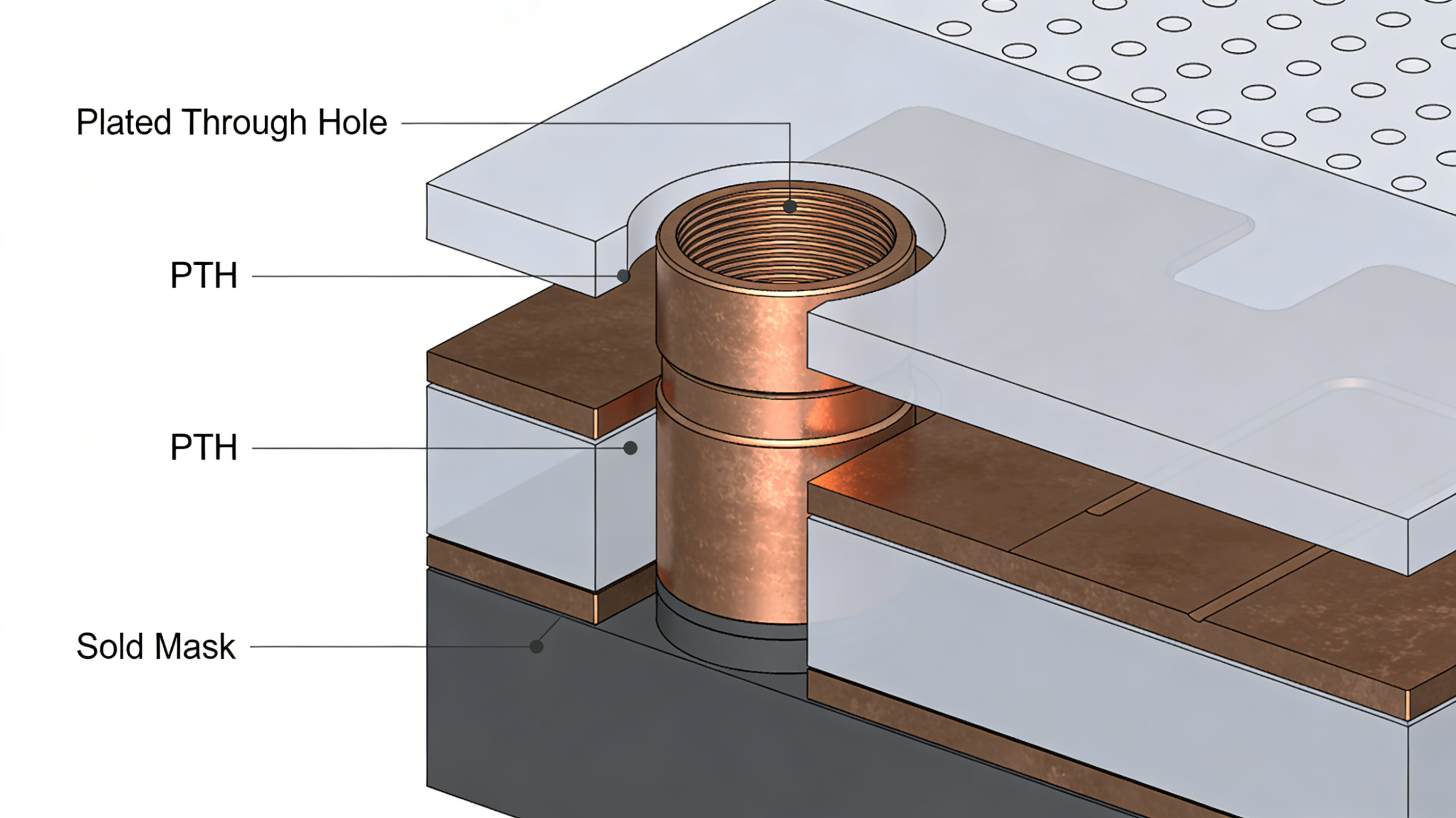 Plated Through Hole PTH structure cross section for multilayer PCB
