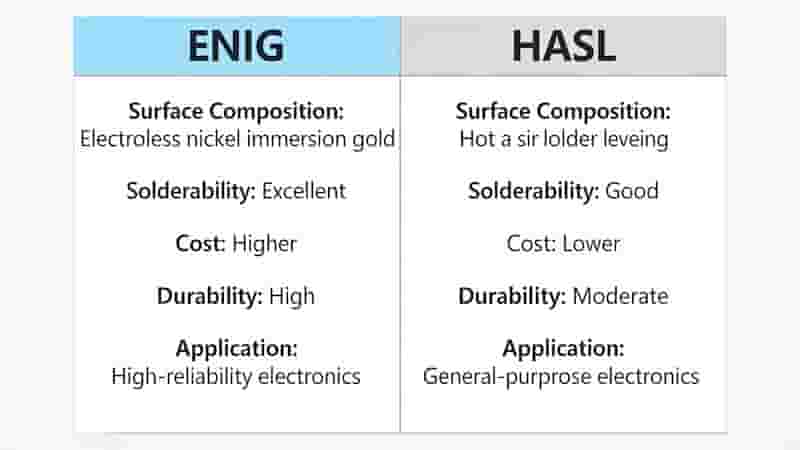ENIG PCB applications in automotive, medical, consumer electronics