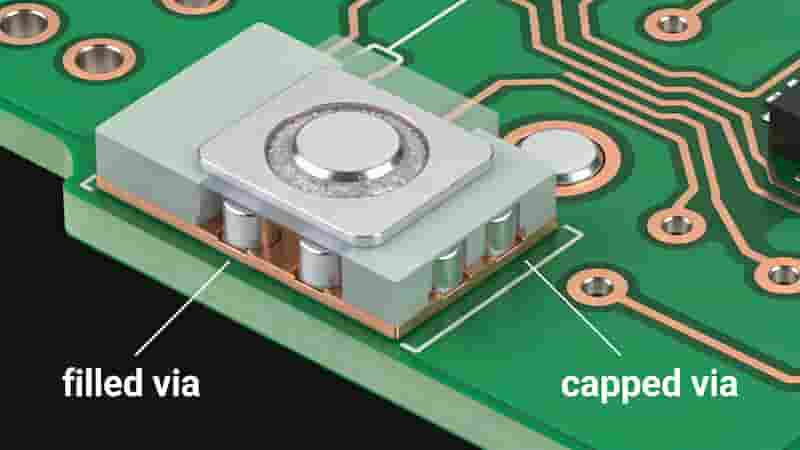 PCB Manufacturing Filled Capped Vias Production Line