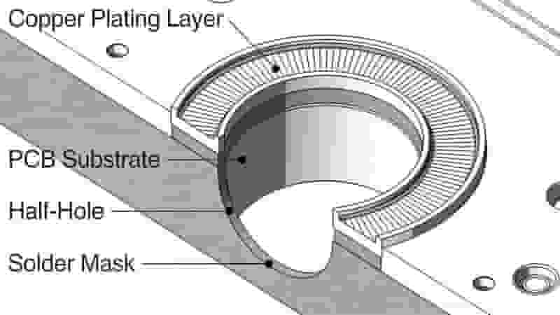 Cross Section of Plated Half-Hole - PCB Castellated Hole Internal Structure