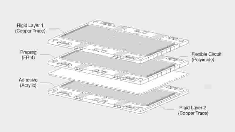 Rigid-Flex PCB Stackup Overview Layer Structure Diagram