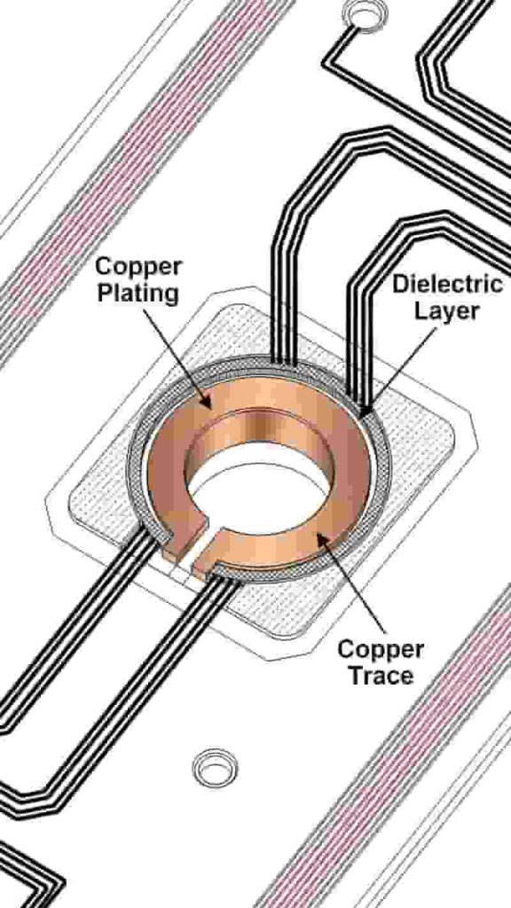 PCB via structure cross section diagram