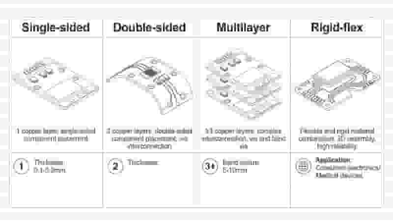 Flexible PCB materials polyimide PET RA copper coverlay