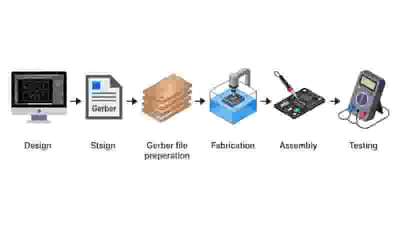 Rigid PCB Prototype FR-4 Industrial Circuit Board