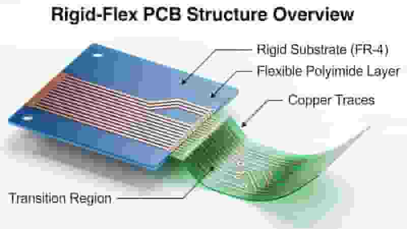 Rigid-Flex PCB structure layers flex core rigid FR4 prepreg coverlay