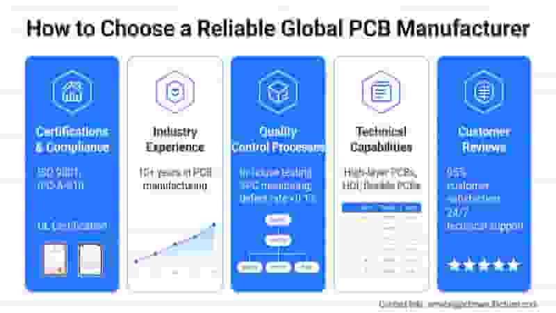 How to choose a reliable global PCB manufacturer