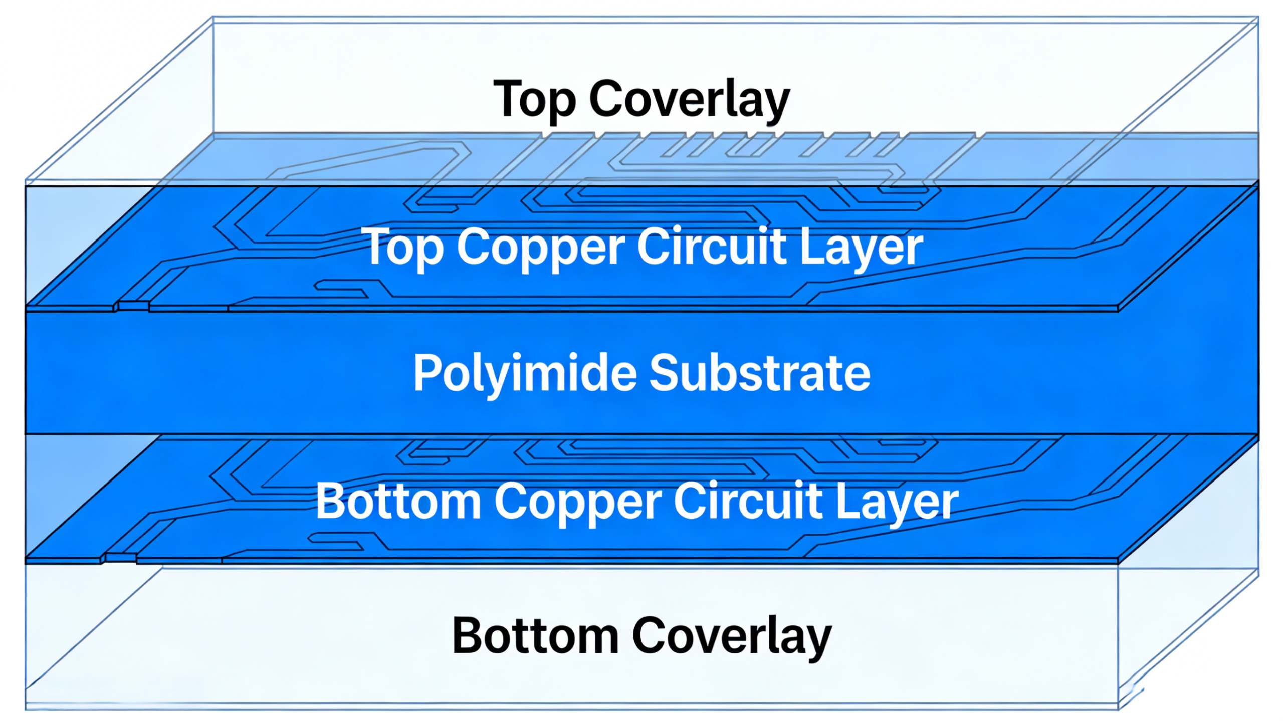 Double-Sided Flex PCB Structure Diagram | Flexible Circuit Layer Structure