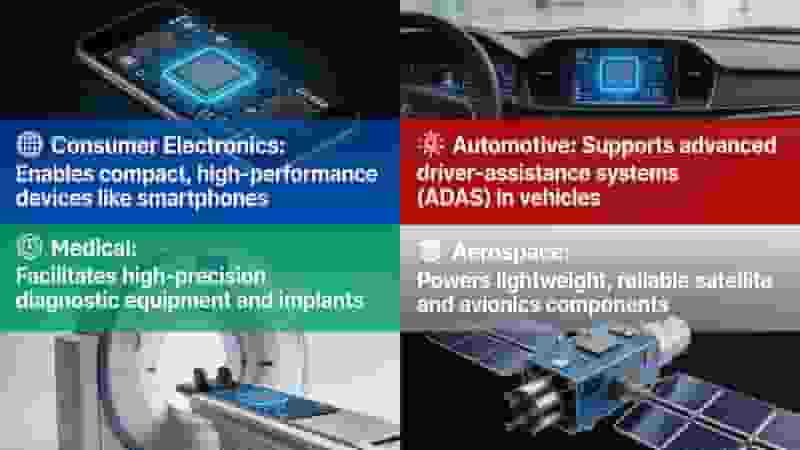 Microvia PCB applications consumer automotive medical aerospace