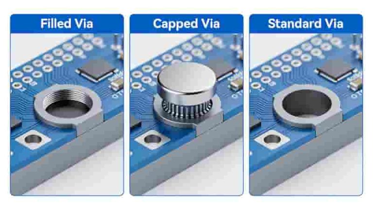 Filled vs Capped Vias PCB Reliability Comparison