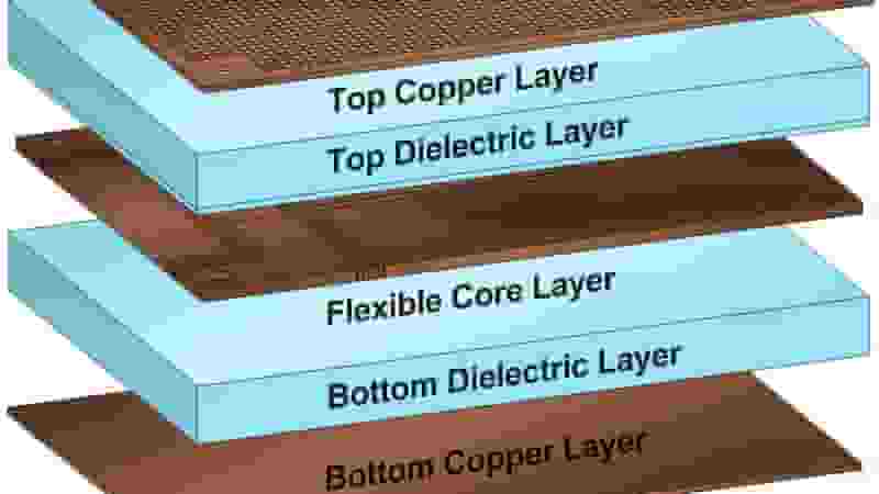 Double-Sided Flexible PCB Stackup Structure