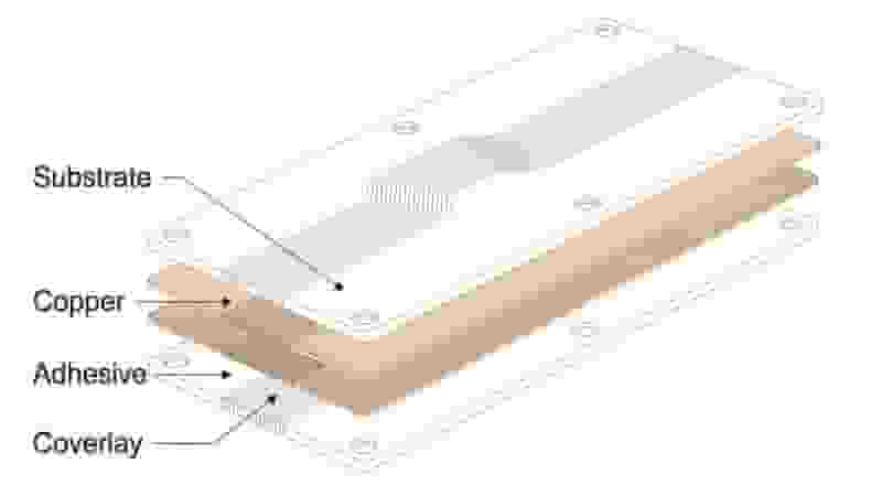 Flexible PCB basic structure layers: substrate, copper, adhesive, coverlay