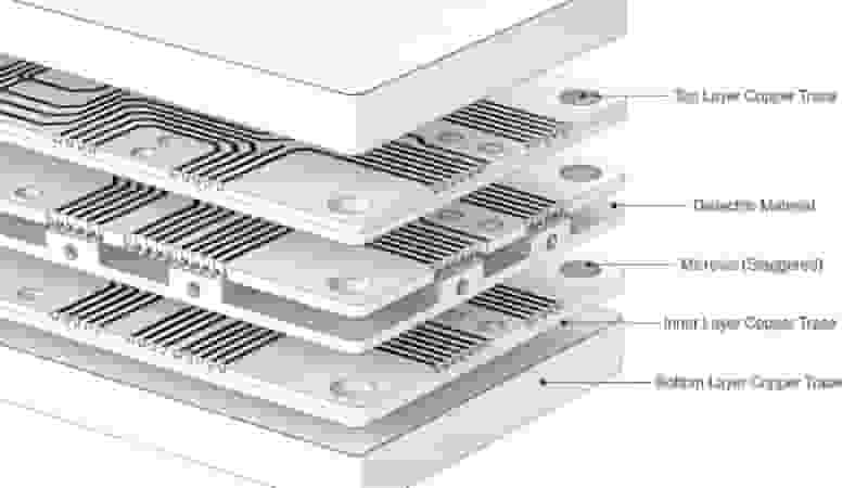 Laser Drilled vs Photoimageable Microvias PCB