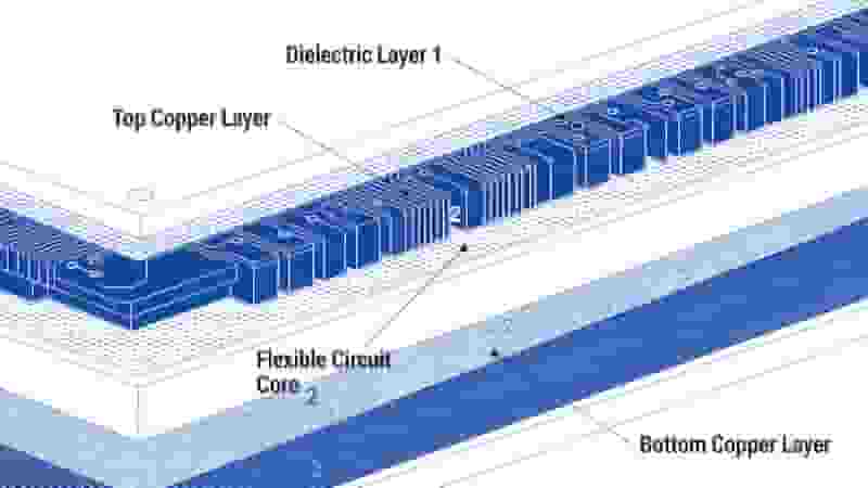 Rigid-Flex PCB Stackup Layer Overview