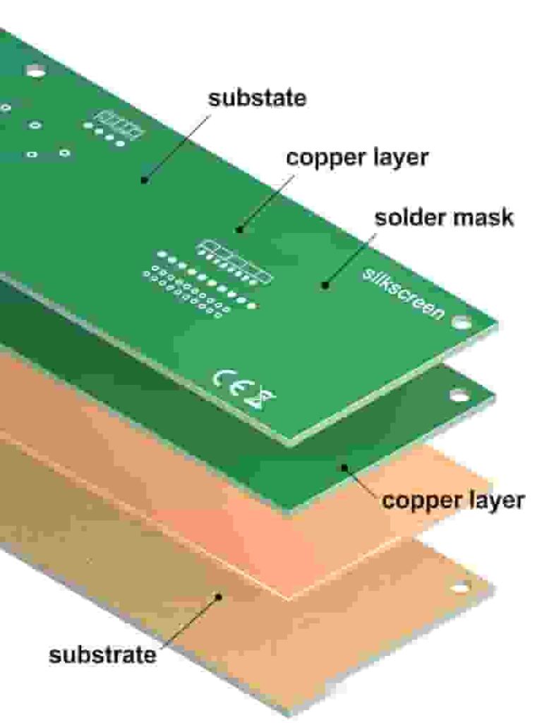 Single Layer PCB Structure Diagram Single Sided PCB Layer Composition