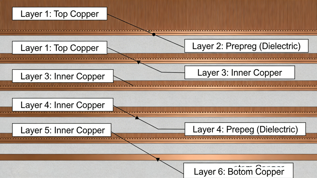 4 Layer PCB Stackup Configuration and Impedance Control