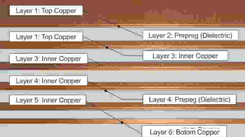 4 Layer PCB Stackup Configuration and Impedance Control