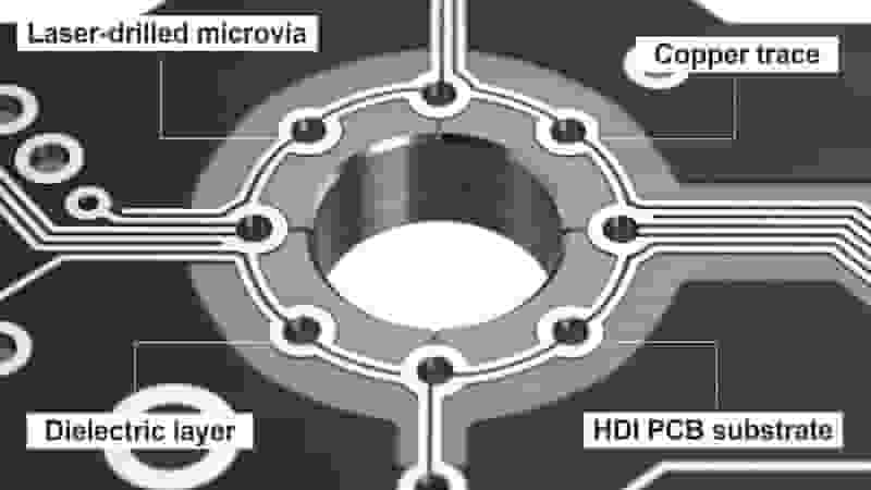 Microvia PCB Structure HDI Layers Miniaturization
