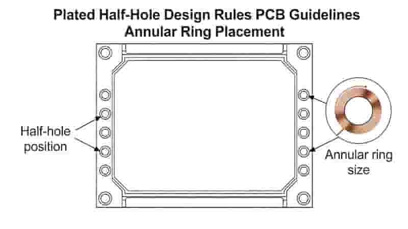 Plated Half-Hole Design Rules PCB GuidelinesAnnular Ring Placement