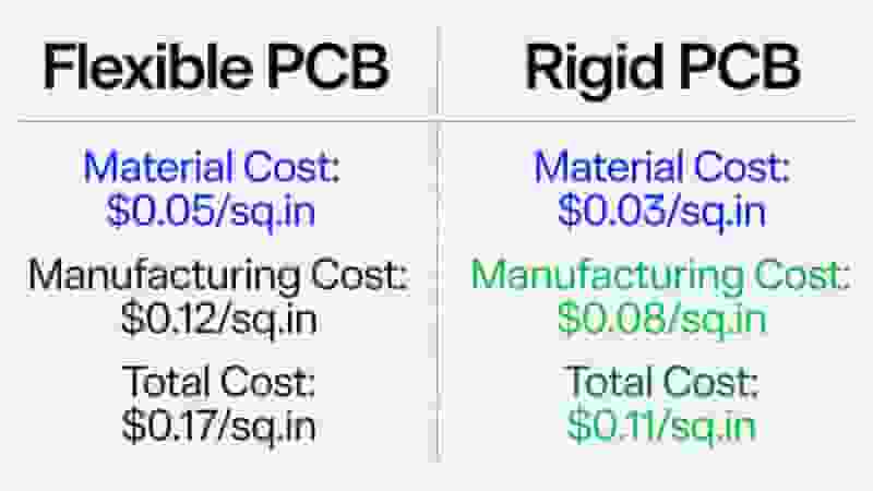 Flexible PCB Structure Polyimide Substrate Conductive Layers Coverlay