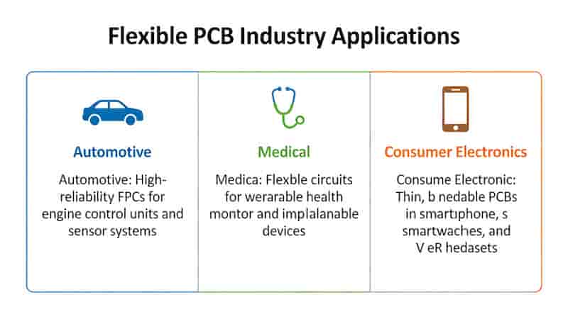 Flexible PCB industry applications automotive medical consumer electronics