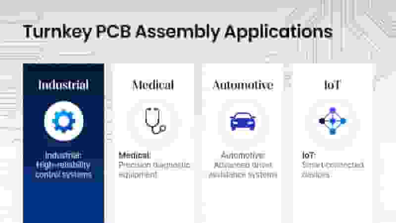 Turnkey PCB Assembly Applications Industrial Medical Automotive IoT