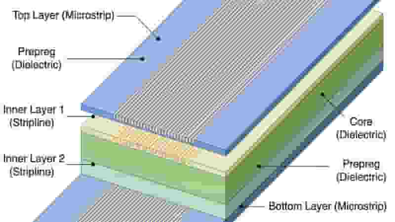 Impedance Control PCB Manufacturing and TDR Testing Process