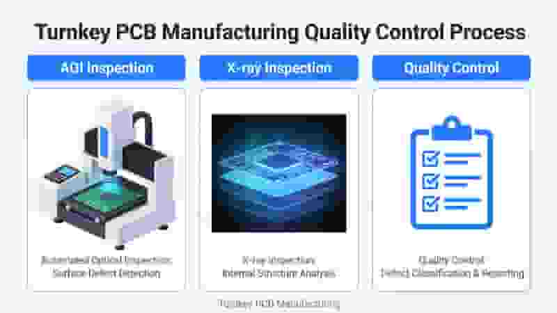 Turnkey PCB Manufacturing Quality Control AOI X-ray Inspection