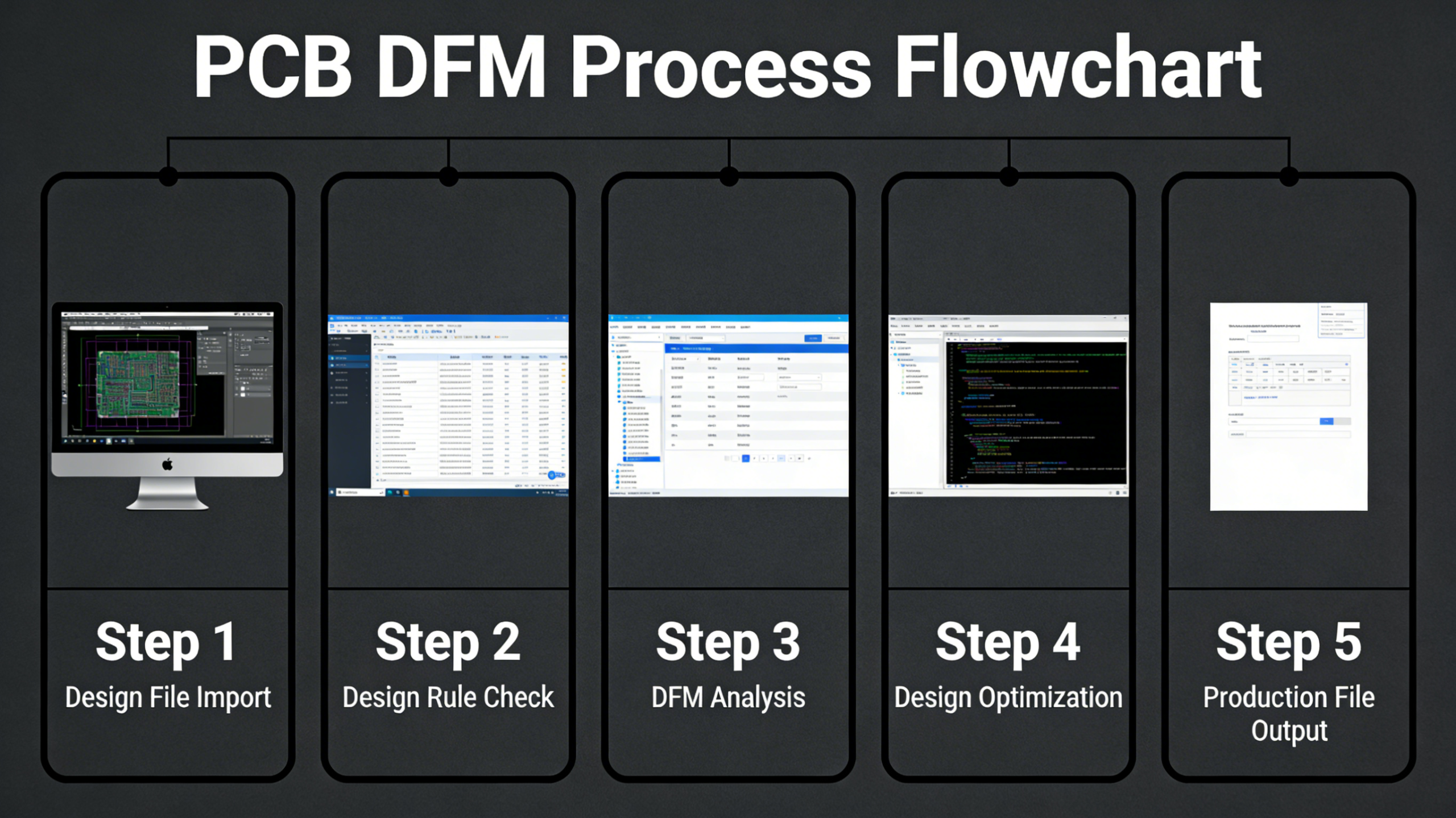 PCB Manufacturability Analysis Software Interface DFA Check