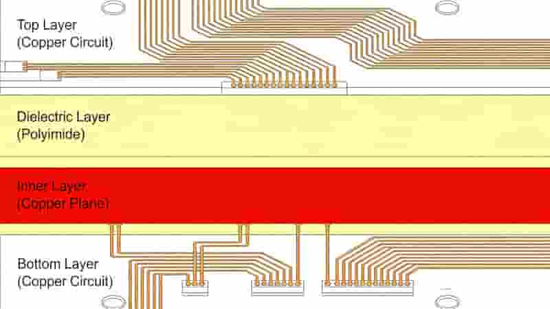 Multilayer Flexible PCB 4 to 16 Layer Cross Section Structure