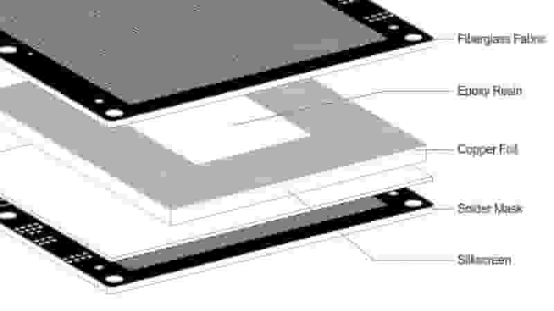 FR-4 PCB material structure fiberglass epoxy laminate