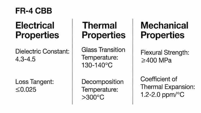 FR-4 PCB key electrical thermal mechanical properties
