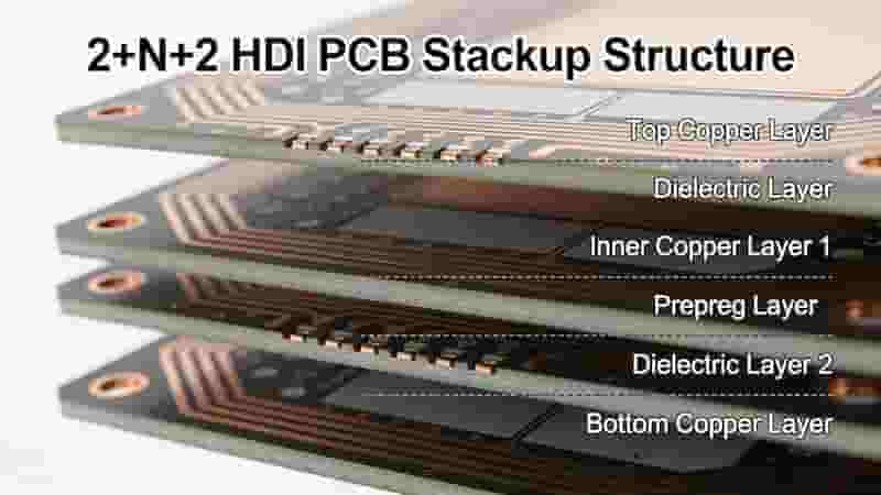 2+N+2 HDI PCB stackup structure