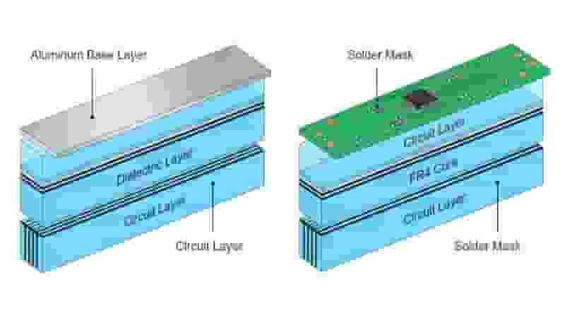 Aluminum PCB three-layer structure and FR4 PCB layer structure comparison