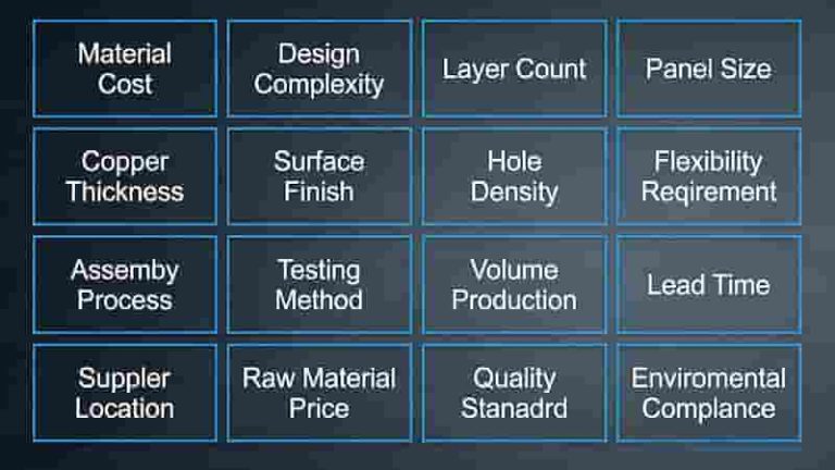 Flexible PCB structure and materials diagram