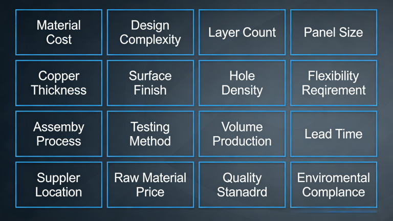 Flexible PCB structure and materials diagram